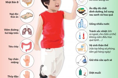 PHÒNG CHỐNG CÁC DỊCH BỆNH MÙA HÈ CHO TRẺ MẪU GIÁO