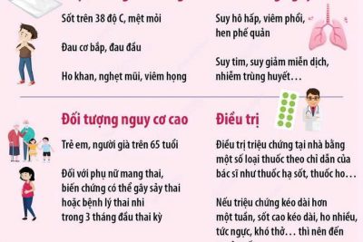 Những điều cần biết về Cúm mùa