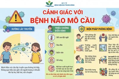 ⚠️ CẢNH GIÁC NÃO MÔ CẦU – BẢO VỆ SỨC KHỎE, GIỮ GÌN SỰ SỐNG ⚠️